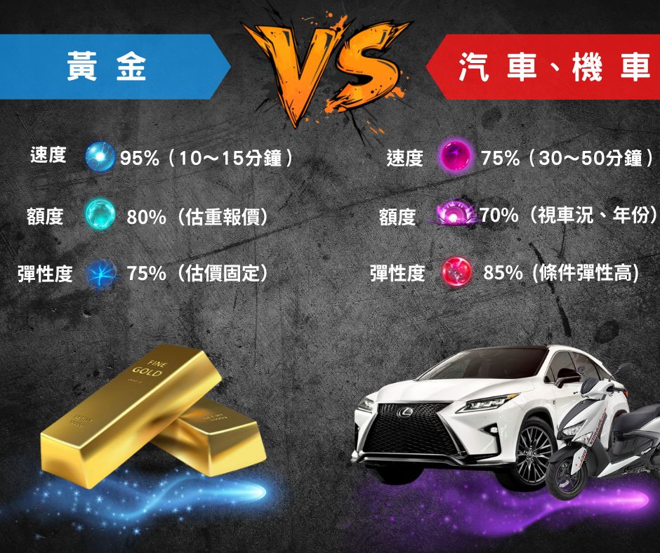 雲林當鋪